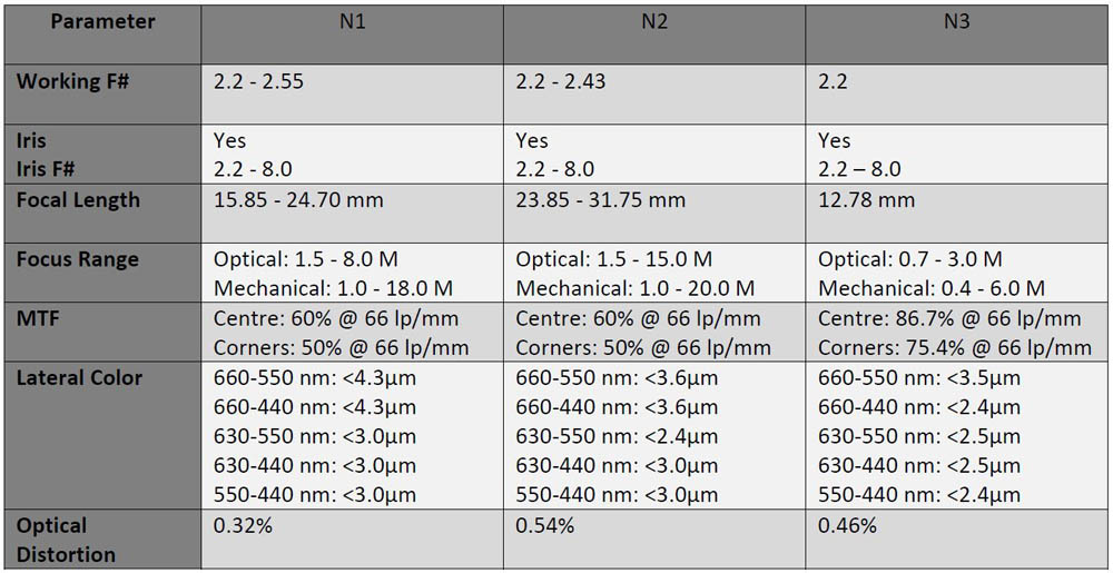 lens-optical-performance.jpg